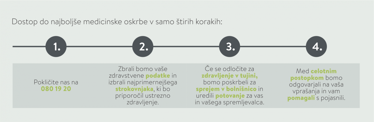 Kako uveljaviti zahtevek - najboljsi zdravniki sveta