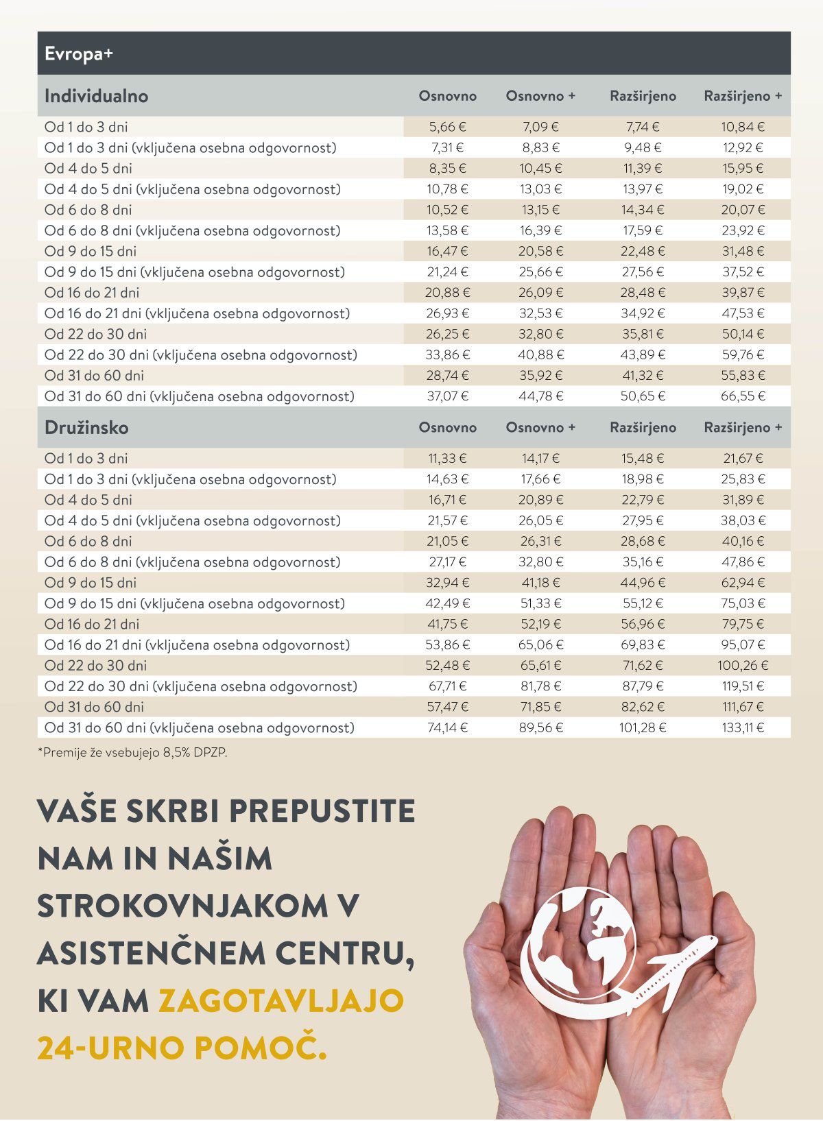 Premije pri kratkoročnem turističnem zavarovanju z asistenco v tujini – Evropa