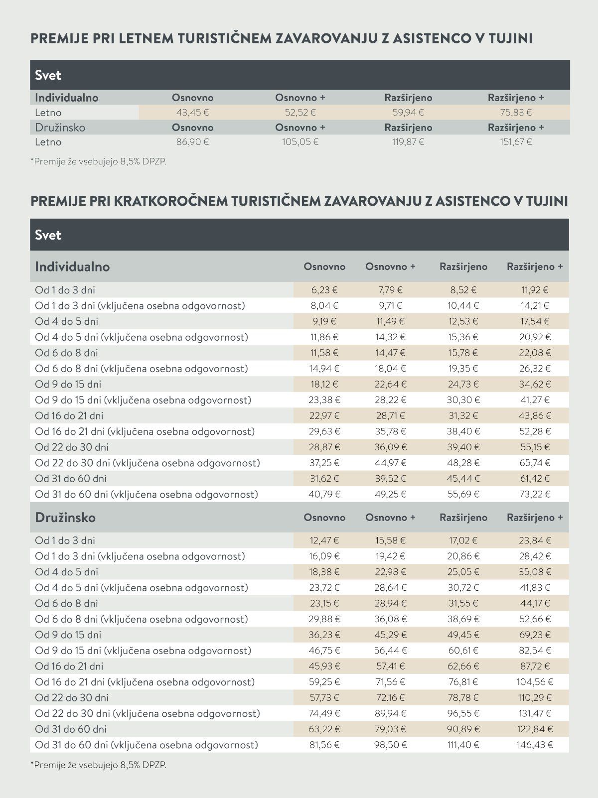Premije pri kratkoročnem turističnem zavarovanju z asistenco v tujini